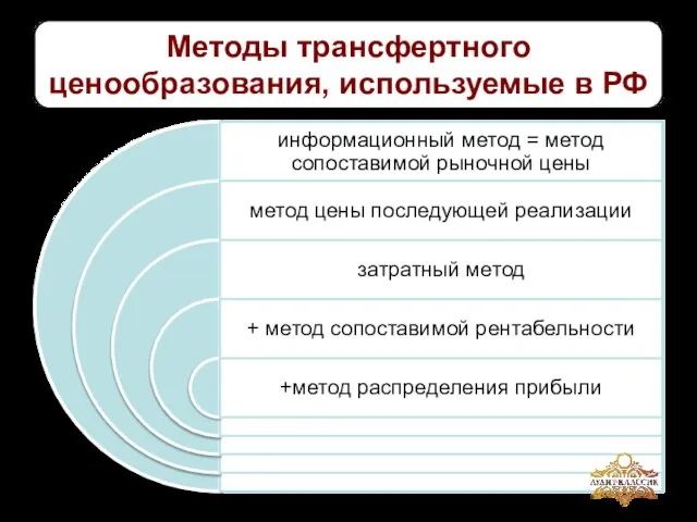 Методы трансфертного ценообразования, используемые в РФ