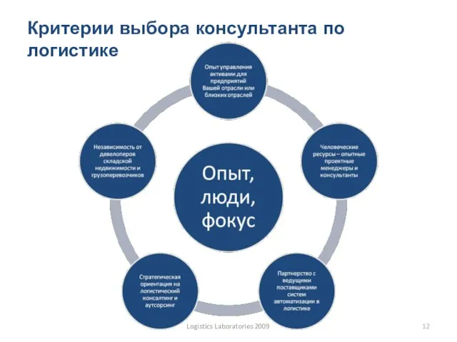 Критерии выбора консультанта по логистике Logistics Laboratories 2009