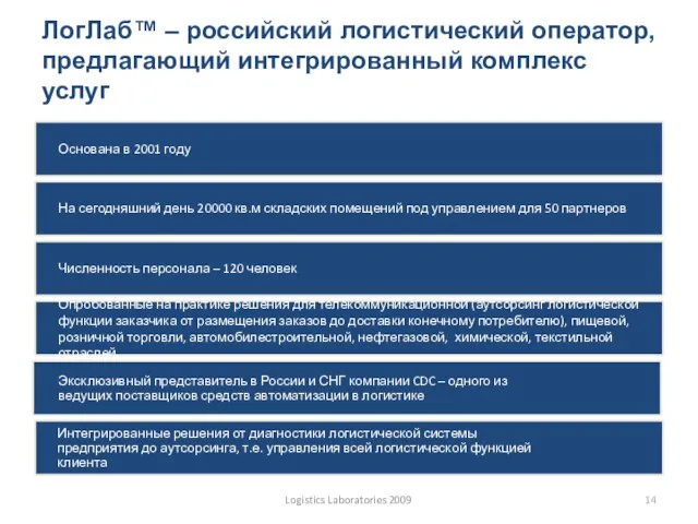 ЛогЛаб™ – российский логистический оператор, предлагающий интегрированный комплекс услуг Logistics Laboratories 2009