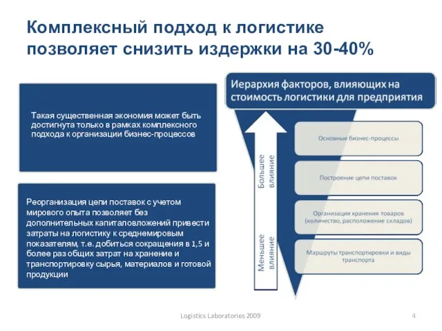 Комплексный подход к логистике позволяет снизить издержки на 30-40% Logistics Laboratories 2009