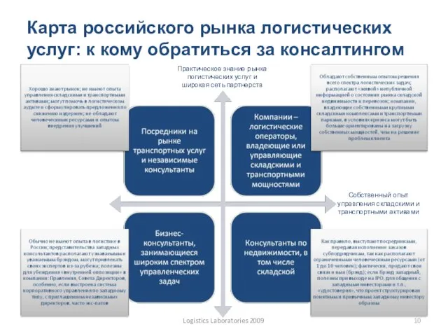 Карта российского рынка логистических услуг: к кому обратиться за консалтингом Практическое знание