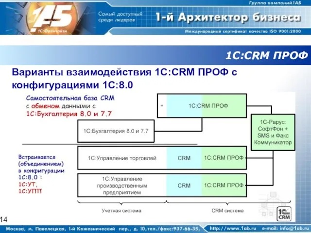 1С:CRM ПРОФ Варианты взаимодействия 1C:CRM ПРОФ с конфигурациями 1С:8.0