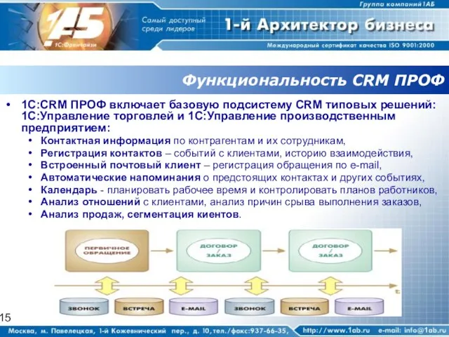 Функциональность CRM ПРОФ 1С:CRM ПРОФ включает базовую подсистему CRM типовых решений: 1С:Управление