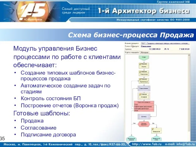 Схема бизнес-процесса Продажа Модуль управления Бизнес процессами по работе с клиентами обеспечивает: