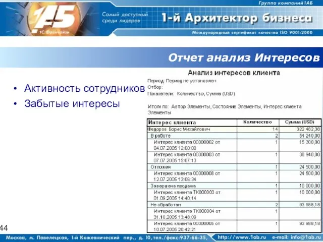 Отчет анализ Интересов Активность сотрудников Забытые интересы