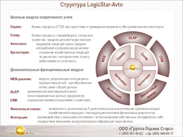 ООО «Группа Лоджик Старс» т. (495) 507-45-82 т./ф. (495) 360-65-17 Структура LogicStar-Avto