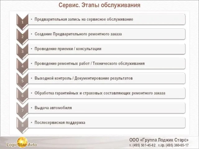 ООО «Группа Лоджик Старс» т. (495) 507-45-82 т./ф. (495) 360-65-17 Сервис. Этапы обслуживания