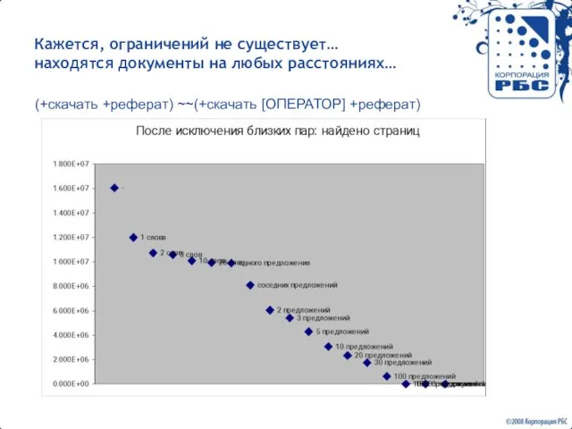 Кажется, ограничений не существует… находятся документы на любых расстояниях… (+скачать +реферат) ~~(+скачать [ОПЕРАТОР] +реферат)