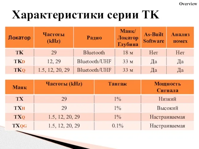 Характеристики серии TK Overview