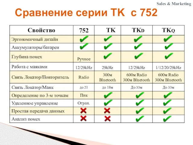 Сравнение серии TK с 752 Sales & Marketing