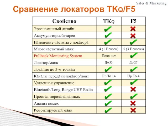 Sales & Marketing Сравнение локаторов TKQ/F5