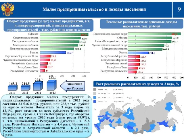 Малое предпринимательство и доходы населения Министерство регионального развития Российской Федерации Рост реальных