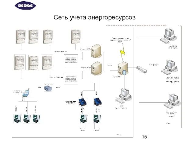 Сеть учета энергоресурсов