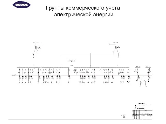 Группы коммерческого учета электрической энергии