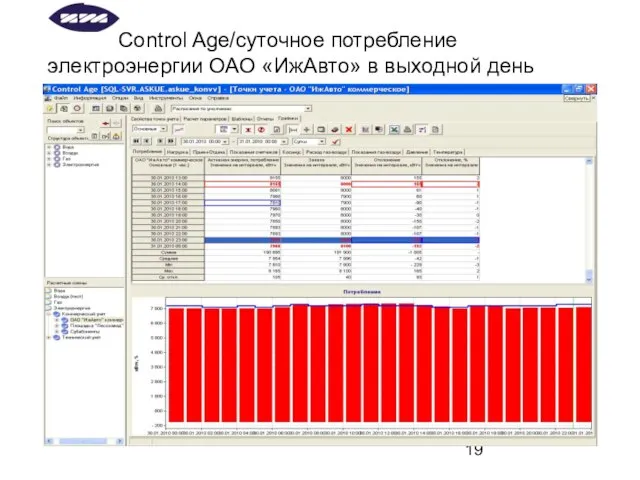 Control Age/суточное потребление электроэнергии ОАО «ИжАвто» в выходной день