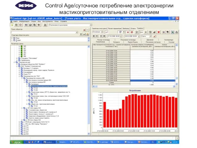 Control Age/суточное потребление электроэнергии мастикоприготовительным отделением