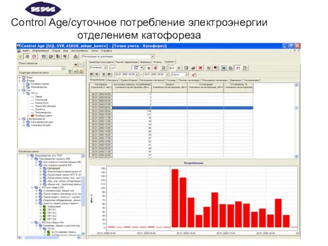 Control Age/суточное потребление электроэнергии отделением катофореза