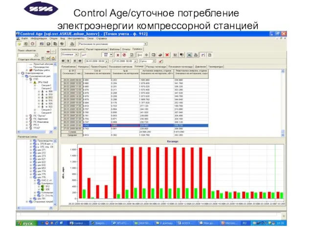 Control Age/суточное потребление электроэнергии компрессорной станцией