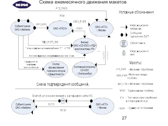 Схема ежемесячного движения макетов