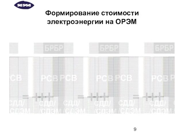 Формирование стоимости электроэнергии на ОРЭМ