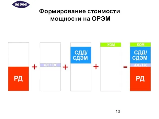 Формирование стоимости мощности на ОРЭМ