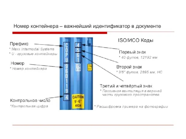 Номер контейнера – важнейший идентификатор в документе