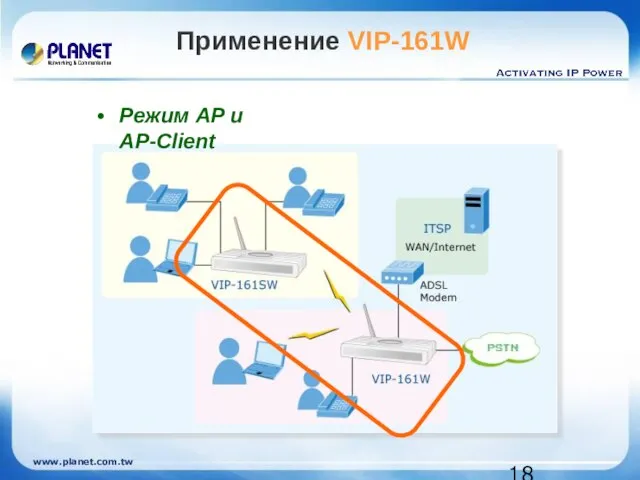 Применение VIP-161W Режим AP и AP-Client