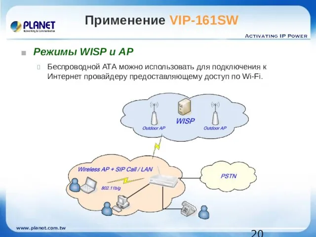 Применение VIP-161SW Режимы WISP и AP Беспроводной АТА можно использовать для подключения