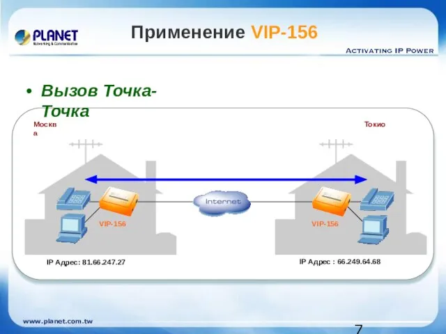 Применение VIP-156 Вызов Точка-Точка Москва IP Адрес: 81.66.247.27 IP Адрес : 66.249.64.68 Токио