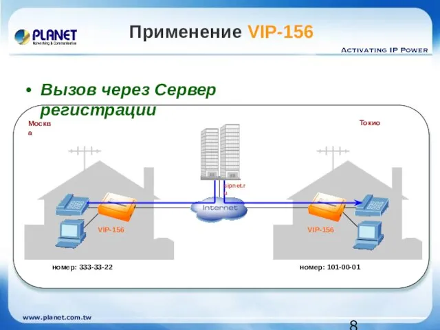 Применение VIP-156 Вызов через Сервер регистрации Москва номер: 333-33-22 номер: 101-00-01 Токио