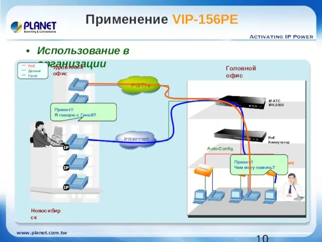 Применение VIP-156PE Использование в организации Головной офис PoE Коммутатор Новосибирск Удаленный офис