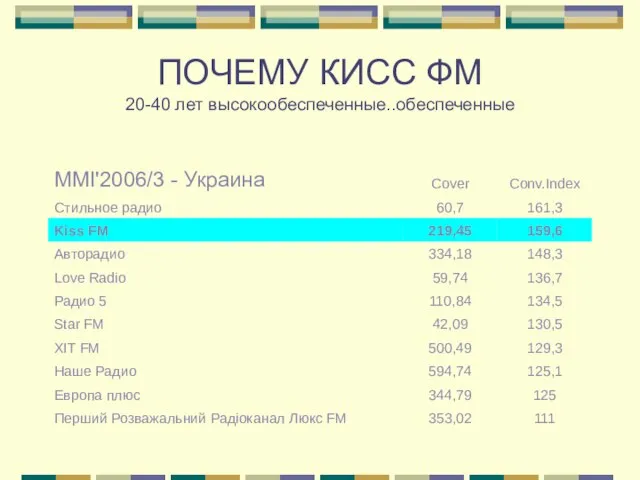 ПОЧЕМУ КИСС ФМ 20-40 лет высокообеспеченные..обеспеченные