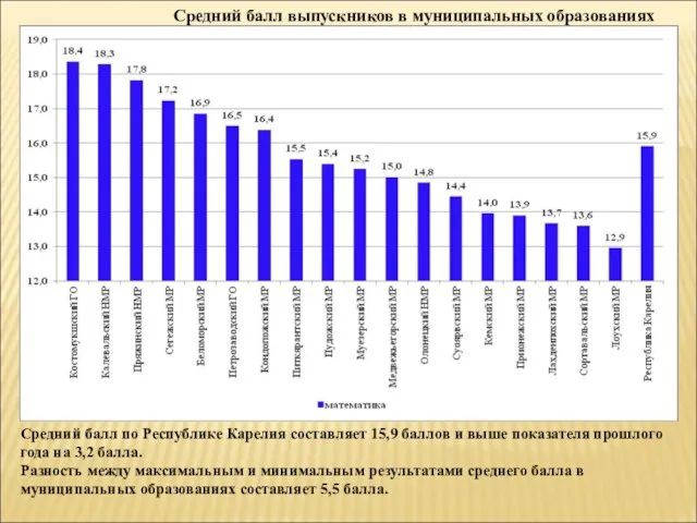 Средний балл выпускников в муниципальных образованиях Средний балл по Республике Карелия составляет