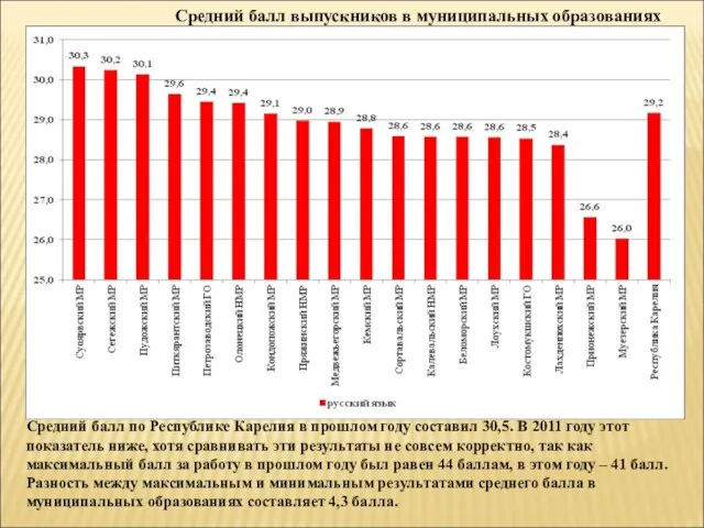 Средний балл выпускников в муниципальных образованиях Средний балл по Республике Карелия в