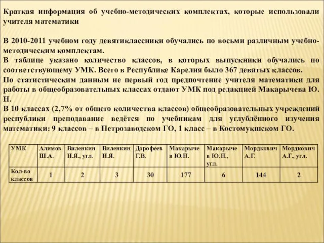 Краткая информация об учебно-методических комплектах, которые использовали учителя математики В 2010-2011 учебном