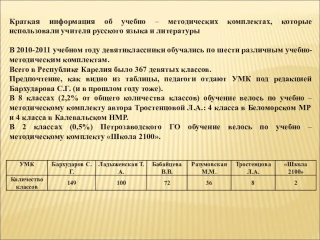 Краткая информация об учебно – методических комплектах, которые использовали учителя русского языка