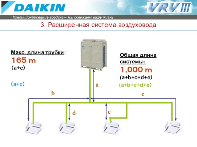 Макс. длина трубки: １６５ ｍ （a+c） a b c d e Общая