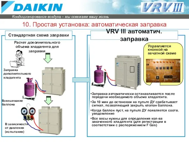 10. Простая установка: автоматическая заправка Стандартная схема заправки VRV III автоматич. заправка