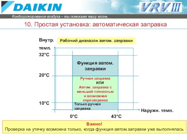 Функция автом. заправки Ручная заправка ИЛИ Автом. заправка с меньшей точностью и