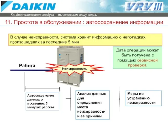 Работа Анализ данных для определения места неисправности и ее причины Меры по