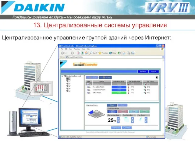 13. Централизованные системы управления Централизованное управление группой зданий через Интернет: Internet