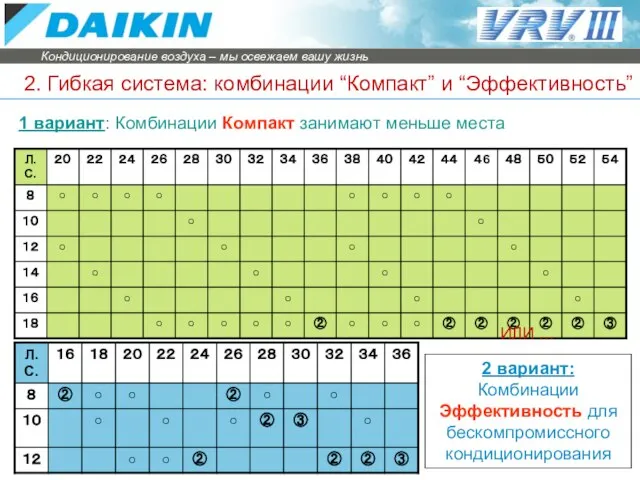 2. Гибкая система: комбинации “Компакт” и “Эффективность” 2 вариант: Комбинации Эффективность для