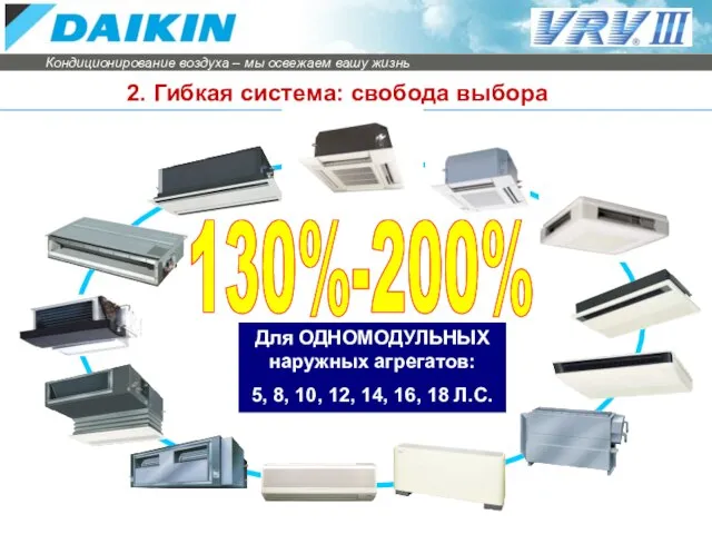 2. Гибкая система: свобода выбора Для ОДНОМОДУЛЬНЫХ наружных агрегатов: 5, 8, 10,