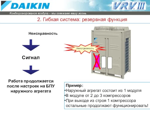 2. Гибкая система: резервная функция Работа продолжается после настроек на БПУ наружного