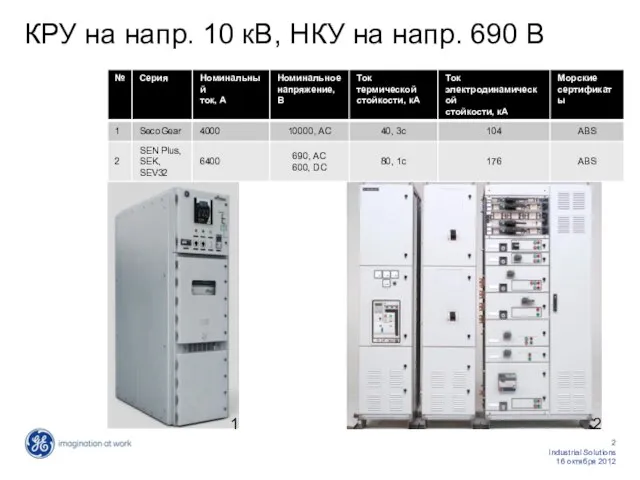 КРУ на напр. 10 кВ, НКУ на напр. 690 В 1 2