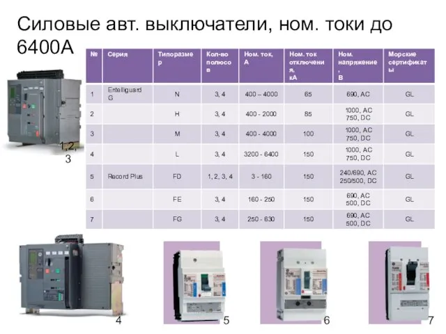 Силовые авт. выключатели, ном. токи до 6400А 1,2,3 4 5 6 7