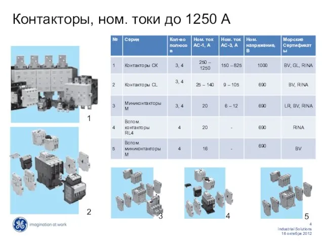 Контакторы, ном. токи до 1250 А 2 1 3 4 5