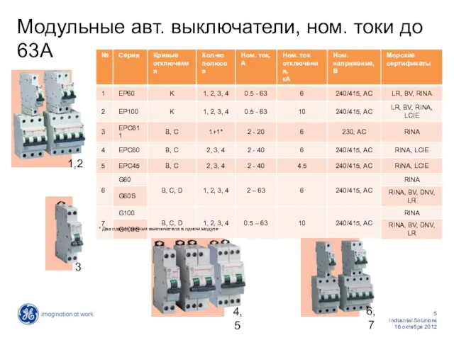 Модульные авт. выключатели, ном. токи до 63А * Два однополюсных выключателя в