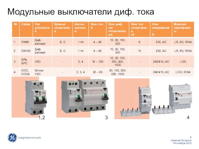 Модульные выключатели диф. тока 1,2 3 4