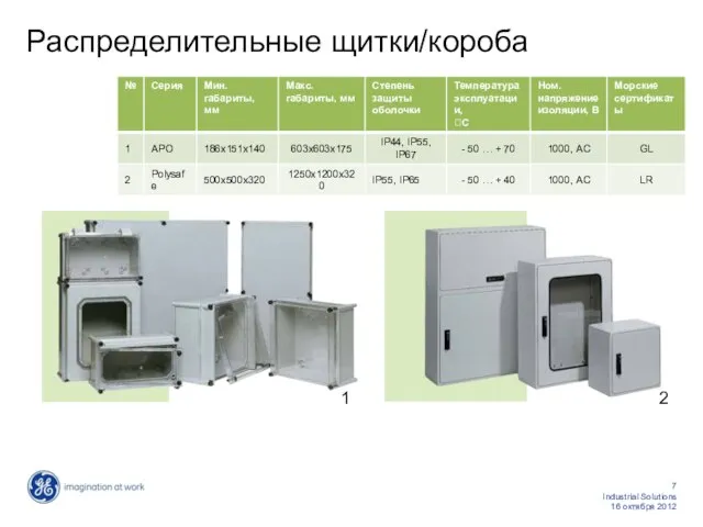 Распределительные щитки/короба 1 2